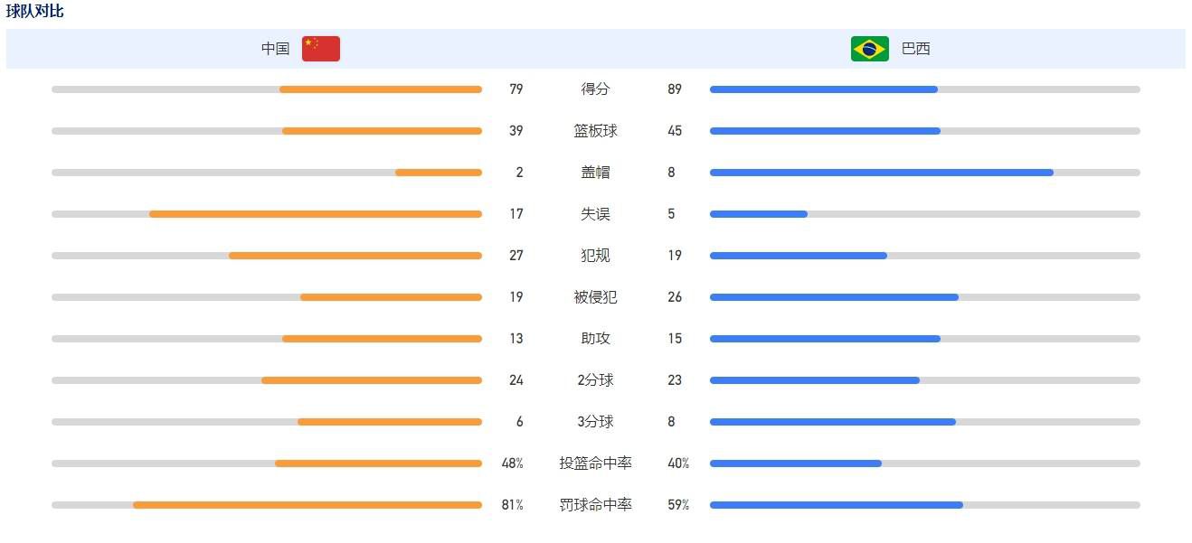 继《勇敢者游戏：决战丛林》后，他再度返回丛林，不过拍摄的是迪士尼新片《丛林探险》